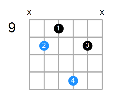 Gadd2 Chord